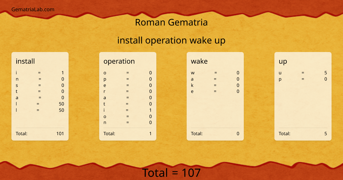 install operation wake up in roman Gematria